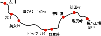 技術 3 難しいモノを作ろう